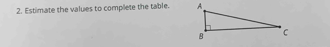 Estimate the values to complete the table.