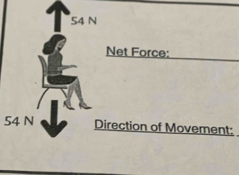 Net Force: 
5irection of Movement: