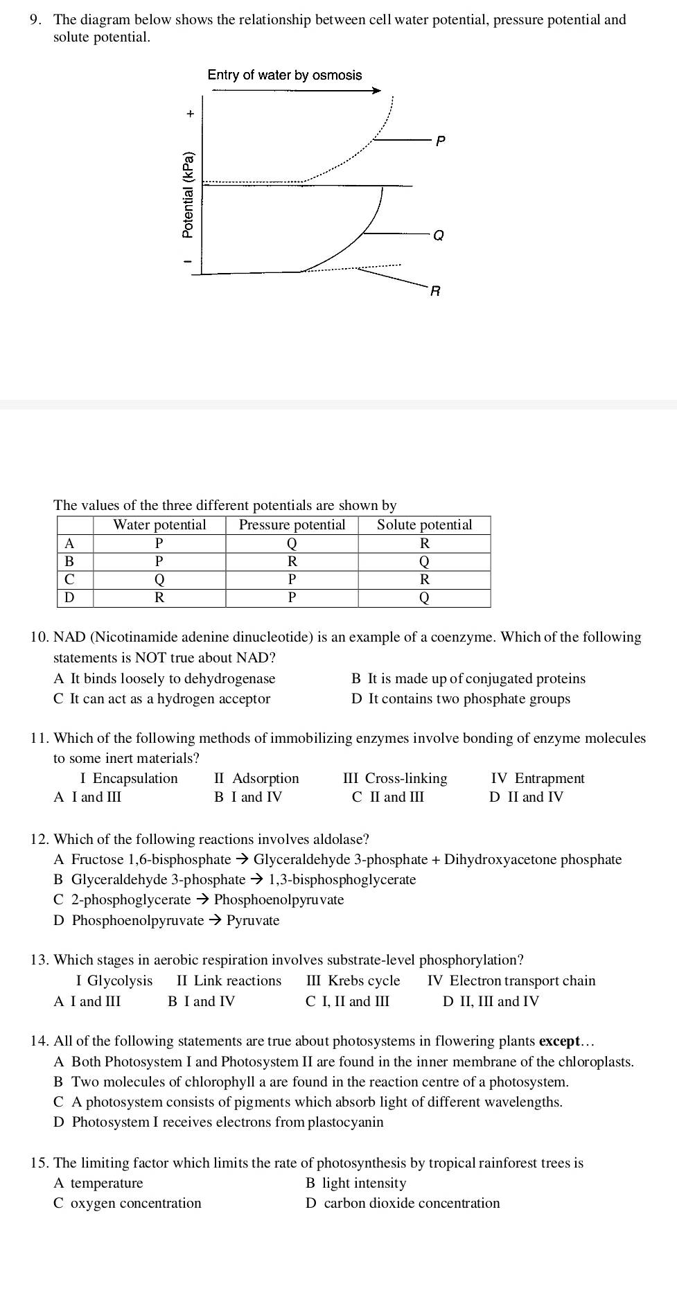 The diagram below shows the relationship between cell water potential, pressure potential and
solute potential.
Entry of water by osmosis
+
P
Q
R
The values of the three different potentials are shown by
10. NAD (Nicotinamide adenine dinucleotide) is an example of a coenzyme. Which of the following
statements is NOT true about NAD?
A It binds loosely to dehydrogenase B It is made up of conjugated proteins
C It can act as a hydrogen acceptor D It contains two phosphate groups
11. Which of the following methods of immobilizing enzymes involve bonding of enzyme molecules
to some inert materials?
I Encapsulation II Adsorption III Cross-linking IV Entrapment
A I and III B I and IV C II and III D II and IV
12. Which of the following reactions involves aldolase?
A Fructose 1,6-bisphosphate → Glyceraldehyde 3-phosphate + Dihydroxyacetone phosphate
B Glyceraldehyde 3-phosphate → 1,3-bisphosphoglycerate
C 2-phosphoglycerate → Phosphoenolpyruvate
D Phosphoenolpyruvate → Pyruvate
13. Which stages in aerobic respiration involves substrate-level phosphorylation?
I Glycolysis II Link reactions III Krebs cycle IV Electron transport chain
A I and III B I and IV C I, II and III D II, III and IV
14. All of the following statements are true about photosystems in flowering plants except…
A Both Photosystem I and Photosystem II are found in the inner membrane of the chloroplasts.
B Two molecules of chlorophyll a are found in the reaction centre of a photosystem.
C A photosystem consists of pigments which absorb light of different wavelengths.
D Photosystem I receives electrons from plastocyanin
15. The limiting factor which limits the rate of photosynthesis by tropical rainforest trees is
A temperature B light intensity
C oxygen concentration D carbon dioxide concentration