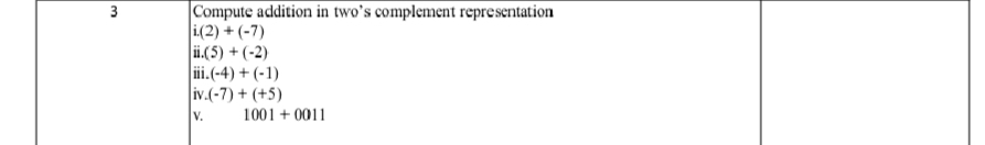 Compute addition in two’s complement representation
i(2)+(-7) .(5)+(-2)
ⅲi. (-4)+(-1)
iv. (-7)+(+5)
V. 1001+0011