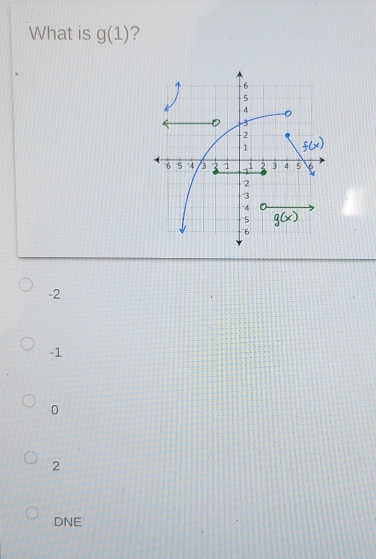 What is g(1) ?
-2
-1
0
2
DNE