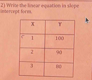 Write the linear equation in slope 
intercept form.