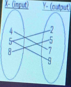 X- (input) Y- (output)