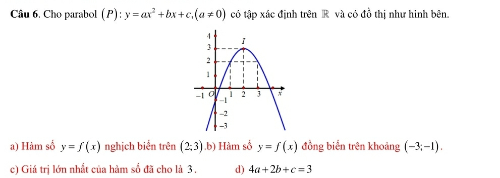 Cho parabol (P): y=ax^2+bx+c, (a!= 0) có tập xác định trên R và có đồ thị như hình bên.
a) Hàm số y=f(x) nghịch biến trên (2;3) .b) Hàm số y=f(x) đồng biến trên khoảng (-3;-1).
c) Giá trị lớn nhất của hàm số đã cho là 3. d) 4a+2b+c=3