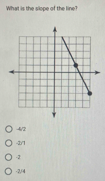 What is the slope of the line?
-4/2
-2/1
-2
-2/4