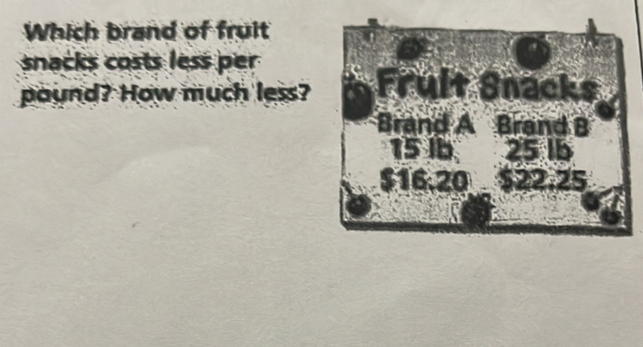 Which brand of fruit 
snacks costs less per 
pound? How much less?