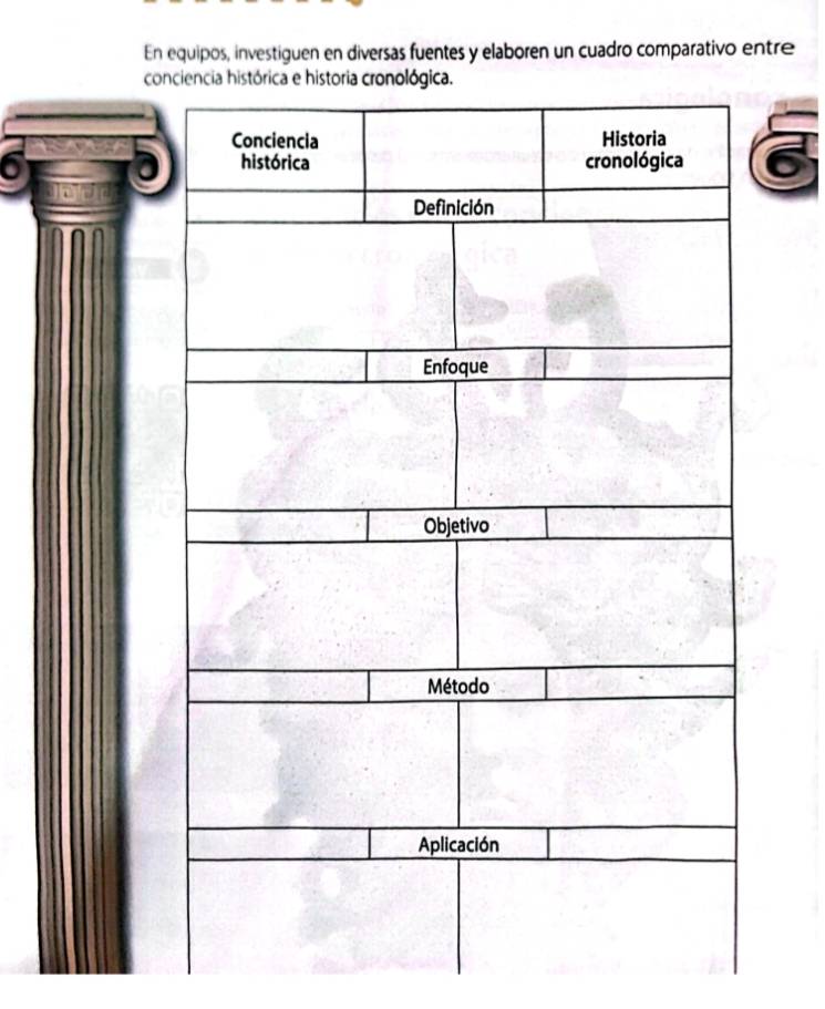 En equipos, investiguen en diversas fuentes y elaboren un cuadro comparativo entre 
c
6 a