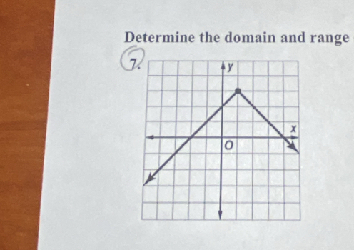 Determine the domain and range