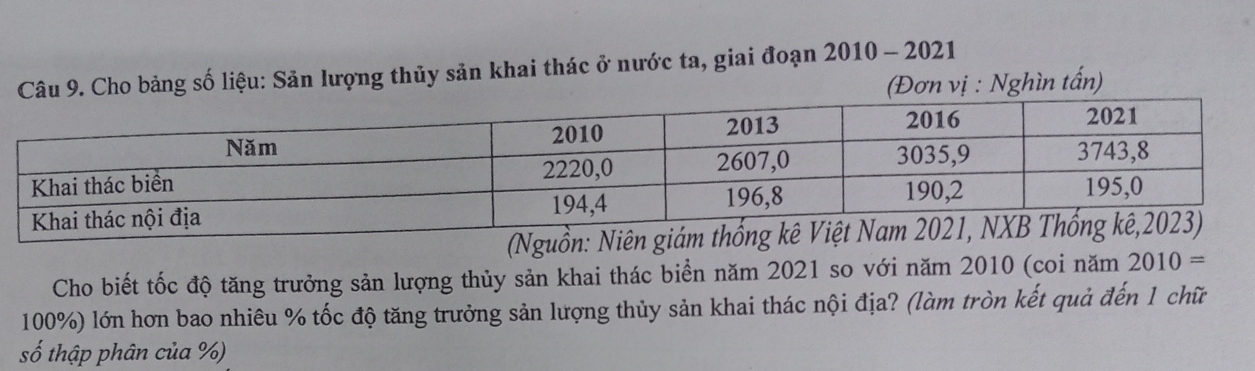 Cho bảng số liệu: Sản lượng thủy sản khai thác ở nước ta, giai đoạn 2010 - 2021 
(Đơn vị : Nghìn tấn) 
Cho biết tốc độ tăng trưởng sản lượng thủy sản khai thác biển năm 2021 so với năm 2010 (coi năm 2010=
100%) lớn hơn bao nhiêu % tốc độ tăng trưởng sản lượng thủy sản khai thác nội địa? (làm tròn kết quả đến 1 chữ 
số thập phân của %)