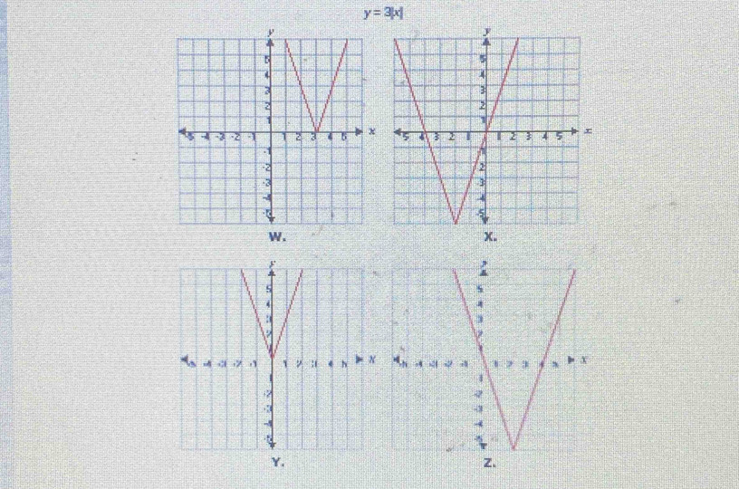 y=3|x|
W. 
x.
Y.