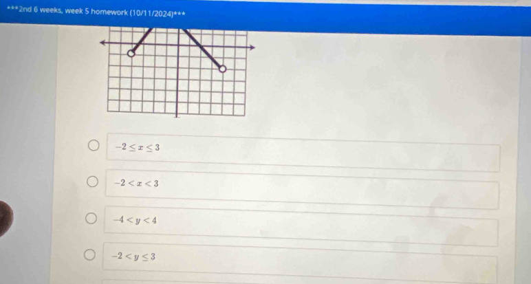 2nd 6 weeks, week 5 homework (10/11/2024)***
-2≤ x≤ 3
-2
-4
-2