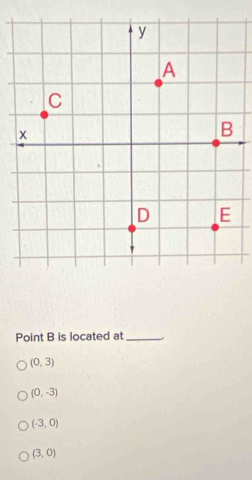 Point B is located at_
(0,3)
(0,-3)
(-3,0)
(3,0)