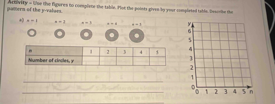 Activity - Use the figures to complete the table. Plot the points given by your completed table. Describe the 
pattern of the y -values. 
a) n=1 n=2 n=3 n=4 n=5
_ 
_