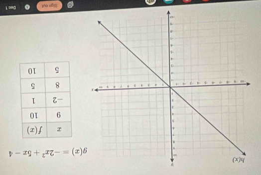 g(x)=-2x^2+5x-4

。 Sign out Dec 1