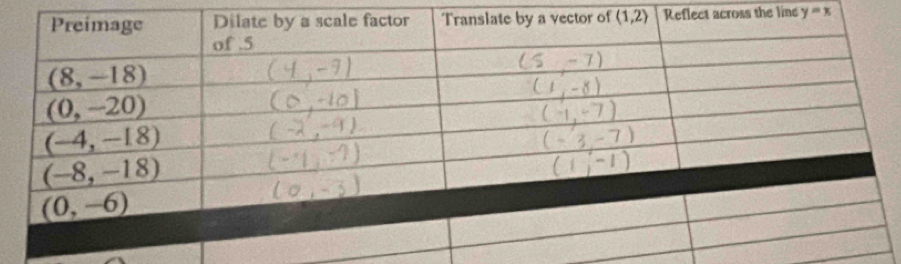 lect across the line y=x