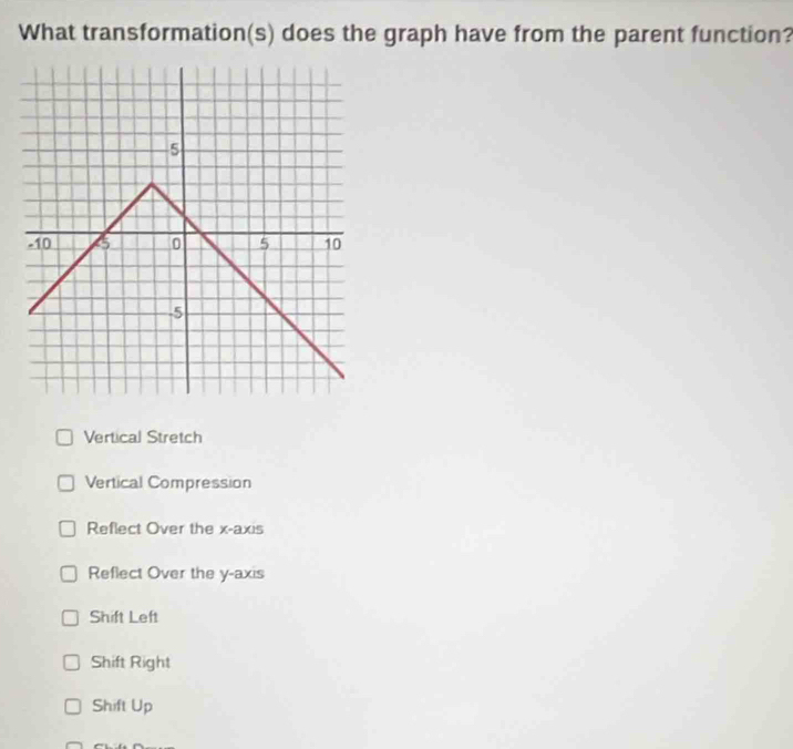 What transformation(s) does the graph have from the parent function?
Vertical Stretch
Vertical Compression
Reflect Over the x-axis
Reflect Over the y-axis
Shift Left
Shift Right
Shift Up