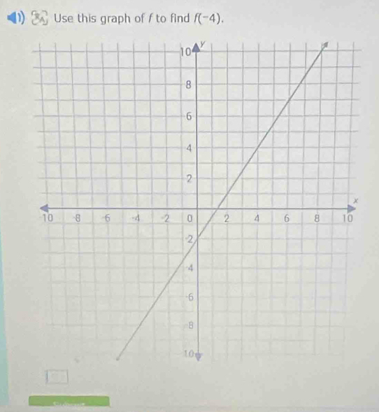 Use this graph of f to find f(-4).