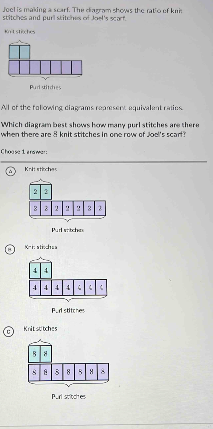 Joel is making a scarf. The diagram shows the ratio of knit
stitches and purl stitches of Joel's scarf.
Knit stitches
Purl stitches
All of the following diagrams represent equivalent ratios.
Which diagram best shows how many purl stitches are there
when there are 8 knit stitches in one row of Joel's scarf?
Choose 1 answer:
A Knit stitches
Purl stitches
B Knit stitches
Purl stitches
c Knit stitches
Purl stitches