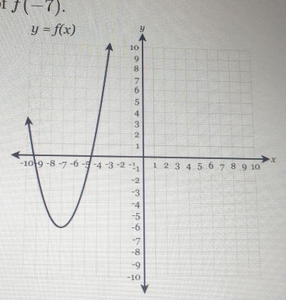 f(-7).
X