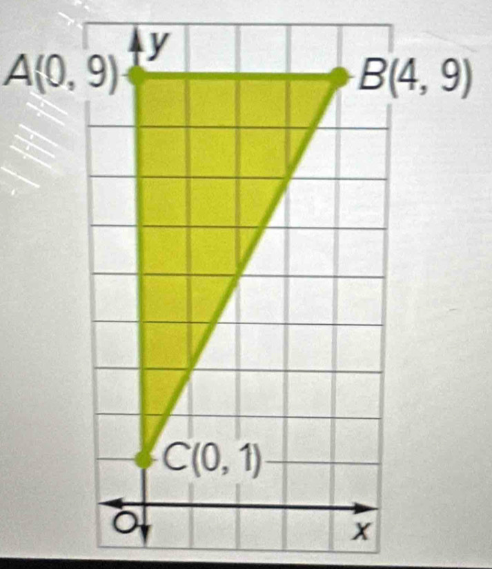 A(0,9) y
B(4,9)
C(0,1)
x