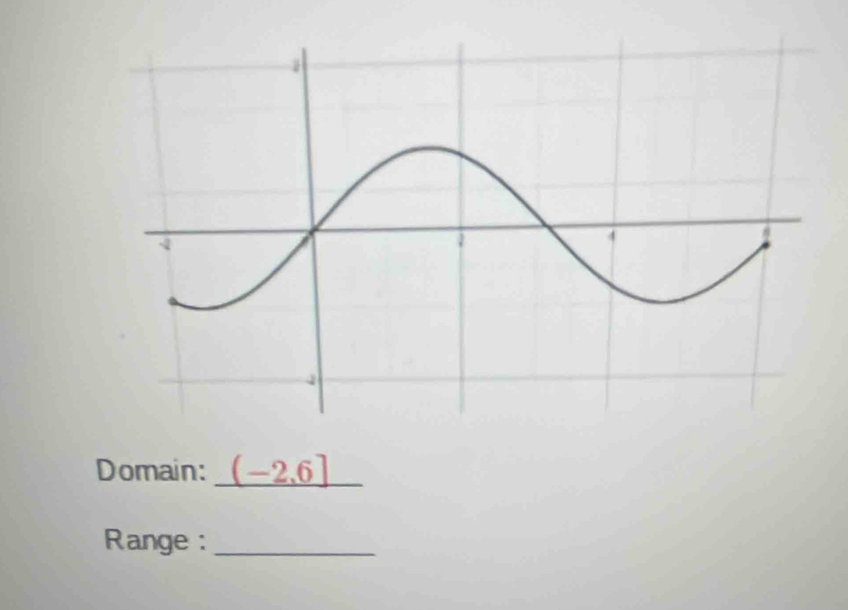 Domain: _ (-2,6]
Range :_