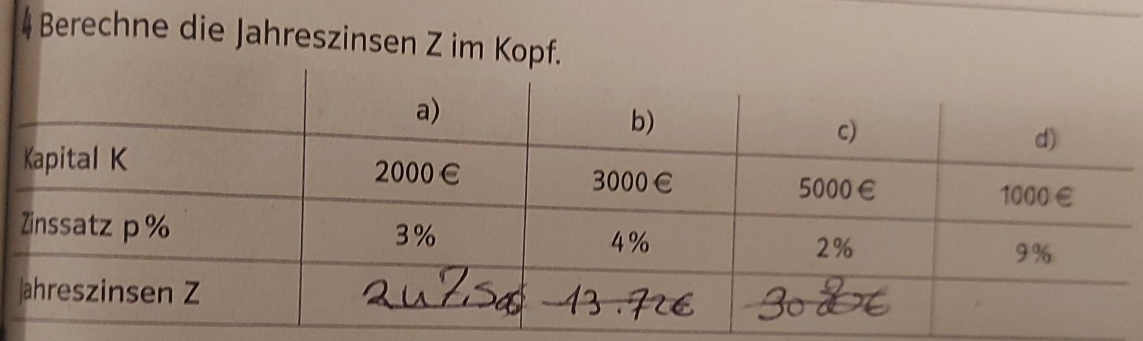 Berechne die Jahreszinsen Z im Kopf.