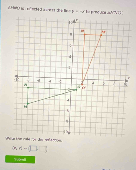 △ MNO is reflected across the line y=-x
(x,y)
Submit