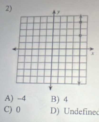 2
A) -4 B) 4
C) 0 D) Undefined