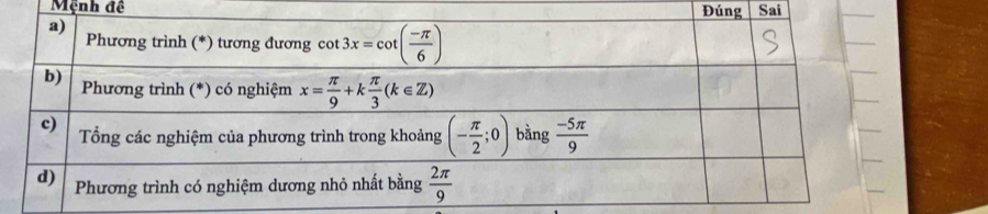 Mệnh đề g Sai