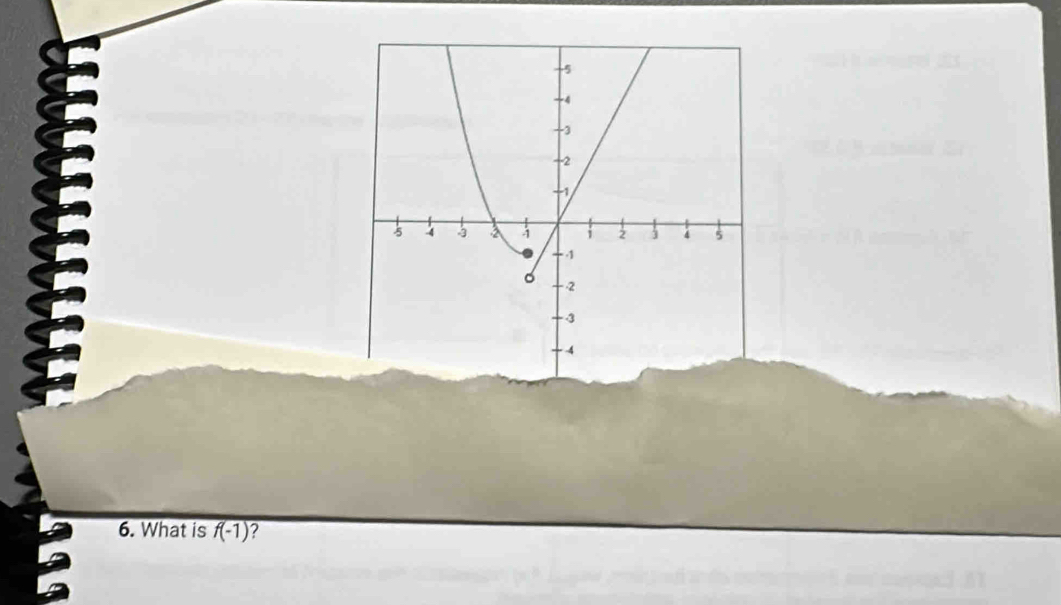 What is f(-1) ?