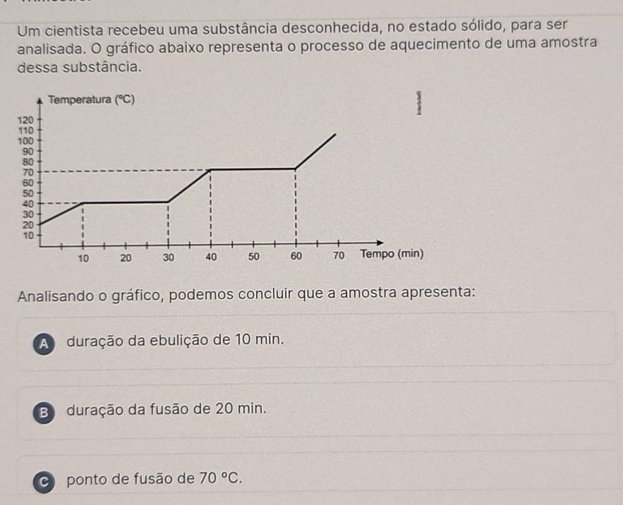 Um cientista recebeu uma substância desconhecida, no estado sólido, para ser
analisada. O gráfico abaixo representa o processo de aquecimento de uma amostra
dessa substância.
Analisando o gráfico, podemos concluir que a amostra apresenta:
A duração da ebulição de 10 min.
Bduração da fusão de 20 min.
C ponto de fusão de 70°C.