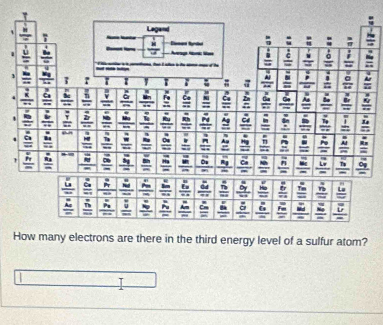 third energy level of a sulfur atom?