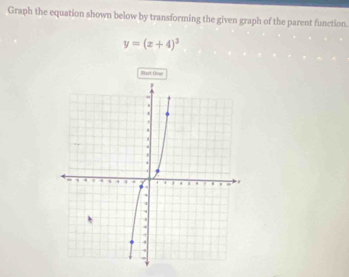 Graph the equation shown below by transforming the given graph of the parent function.
y=(x+4)^3
Start Over