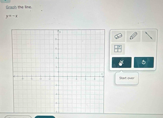 Graph the line.
y=-x
Start over