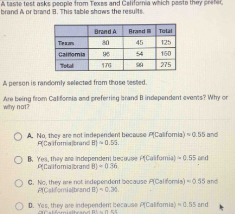 A taste test asks people from Texas and California which pasta they prefer,
brand A or brand B. This table shows the results.
A person is randomly selected from those tested.
Are being from California and preferring brand B independent events? Why or
why not?
A. No, they are not independent because P(California) approx 0.55 and
P(California|brand B)approx 0.55.
B. Yes, they are independent because P(California) approx 0.55 and
P(California|brand B)approx 0.36.
C. No, they are not independent because P(California) approx 0.55 and
P(California|brand B)approx 0.36.
D. Yes, they are independent because P(California) approx 0.55and
B C alifornialbrand B) a 0 55