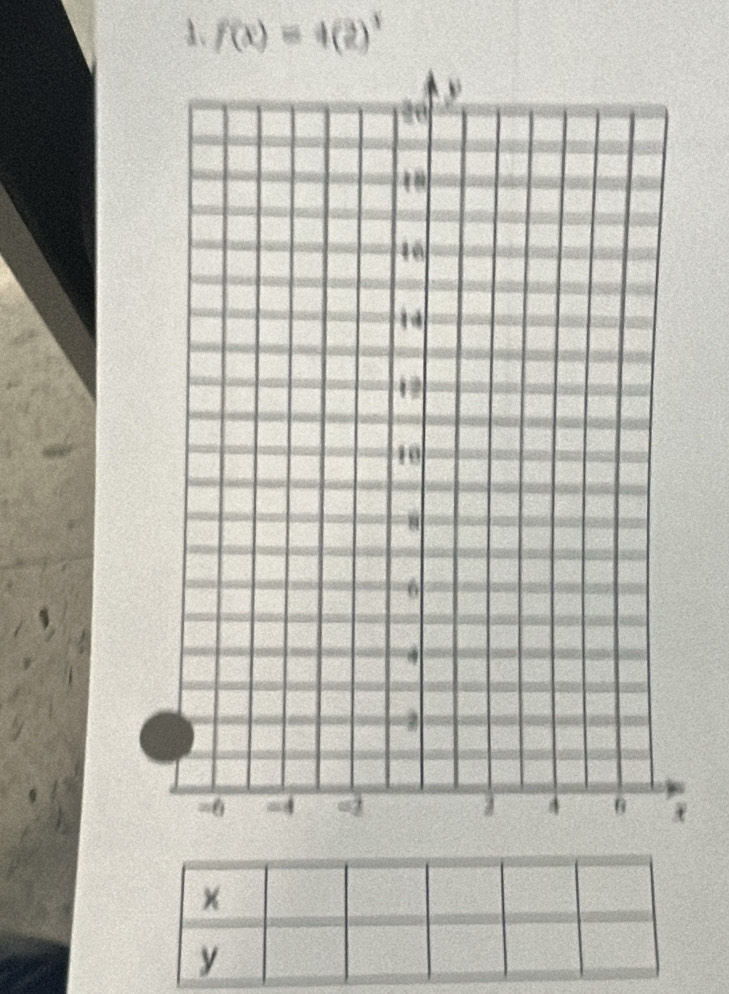 f(x)=4(2)^3
×
y