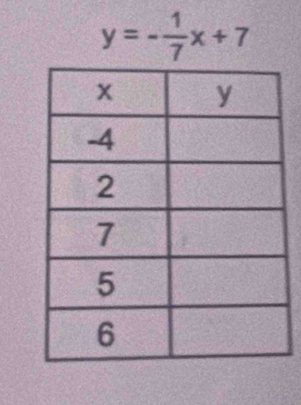 y=- 1/7 x+7