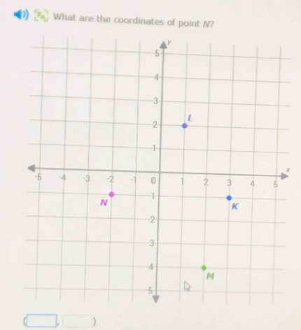 What are the coordinates of point N?
x