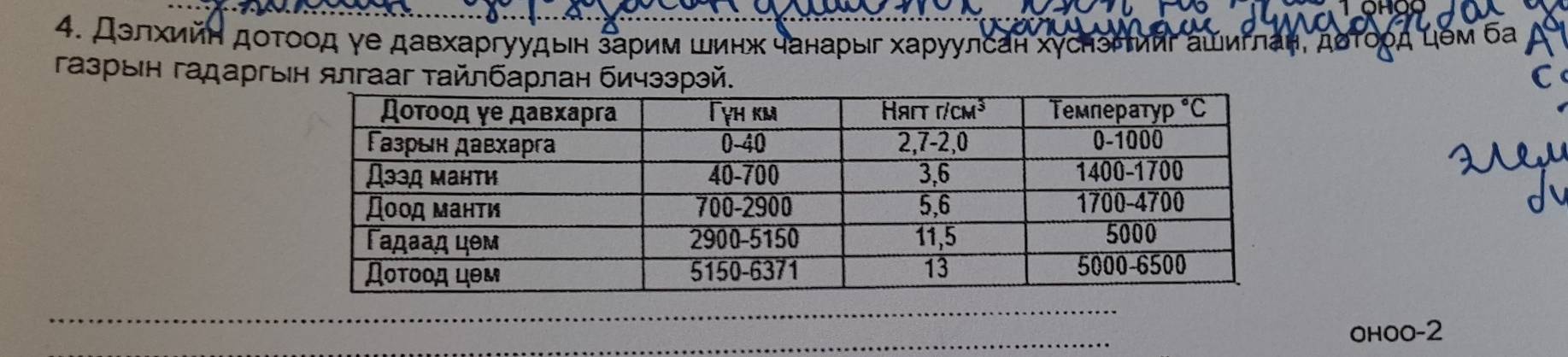 Дэлхийн дοΤοοд γе давхаргуудыен зарим шинж чанарыг харуулсан хуснэиигашиглаήί дδΤορд ίδм ба
Γазрын гадаргыιн ялгааг τайлбарлан бичзэрэй. C
_
_
_
_
OHOO-2