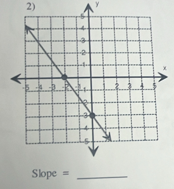 y
x
Slope = _