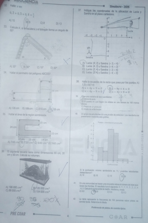 DOCIENCIA
32. Halle: x en:
Simulacra - 2025
0,2+0,3+0,4= x/9 
37. Indique las coordenadas de la ubicación de Lucia y
Sandra en el plano cartesiano.
Y
A) 10 8j 9 C) 8 DJ 13
3
2
33. Calcule θ, si la escalera y el tobogán forma un ángulo de Lucía
1
60°. -2 -1 1 2 3 +
-4 -3
|-3
Sandra -4
A) Lucia (4,2) y Sandra: (-3;-4)
B) Lucla.(4,2)
A) 30° B| 40° C) 15° D 50° CJ Luciar(2;4) y Sandra: y Sandra; (-4,-3)
(-3,-4)
Dj Loola:(2;4)
34. Hallar el perímetro del poligono ABCDEF y Sandra: (-4;-3)
38. Halle la ecuación de la recta que pasa por los purlos A(-
1;2) yB(7,4)
A) x+4y+9=0 B) x-9y+4=0
C) x-4y-9=0 D] x-4y+9=0
30. Eligo una veriable de tipo cuentitativa
A l Marca de suto
B) El puesto en qua llegen los etletas en una carrera de 100 metros
slanos
C) Précio de un producta
A) 136 cm B) 189 cm C) 510 cm D) 156 cm O) Grado de ertformeded
35. Hallar el área de la región sombreada. 40. Un grupo de estudiantas dio una pruebe de selección. Los resuitados se
presemaion mediente este gráfico.
10 cm 
24 cm
10 cm
A) 740cm^2B) 10 cm 18 cm 14 cm
720cm^2 CJ 640cm^2 D) 540cm^2
36. El siguiento acuario tiene como dimensiones 80 cm. 30
cm γ 50 cm. Calcule su volumen.
Si la puntuación mínima eprobatoria es 11, ¿ouántas estudiantas
A) 19 desaprobeson ?
B) 15 C) 12 □1 48
41. En una comunidad se hapan una encuesta sobre el número de hijos que
tanen las familas. El resultado fue el siguiente: 3  ; 1 ;1 , 0 ; 5 ;②  ; 3 ;4
A) 196000cm^2 By 120000cm^3 : 6. 3. Caícula la suma entra la medía, mediana y moda
C) 88000cm^3 D) 104000cm^3.A) 9,B ()8Ⅱ C)6,6 D) 9,3
42. La tabsta representa la frecuencia de 100 personas sobre plstos de
comida típica. Determina la Moda
Preferencia de platos de comida típica
PRE COAR 4 _C@ AR