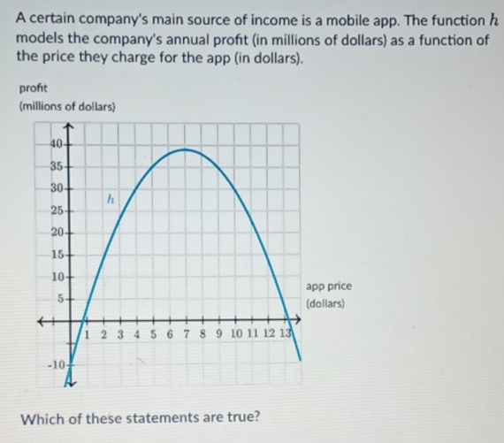 A certain company's main source of income is a mobile app. The function h 
models the company's annual proft (in millions of dollars) as a function of 
the price they charge for the app (in dollars). 
proft 
(millions of dollars) 
Which of these statements are true?