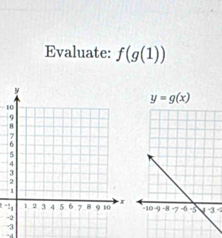 Evaluate: f(g(1))
1
" -2
-
-
-4