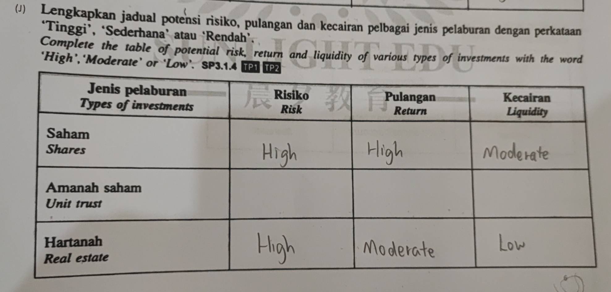 Lengkapkan jadual potensi risiko, pulangan dan kecairan pelbagai jenis pelaburan dengan perkataan 
‘Tinggi’, ‘Sederhana’ atau ‘Rendah’. 
Complete the table of potential risk, return and liquidity of various types of investments with the word 
‘High’,‘Moderate’ or ‘Low’. SP3.1.4 P1