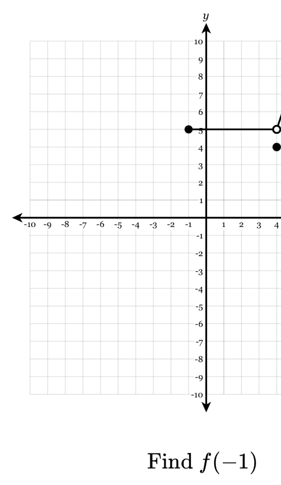 y
3 4
Find f(-1)