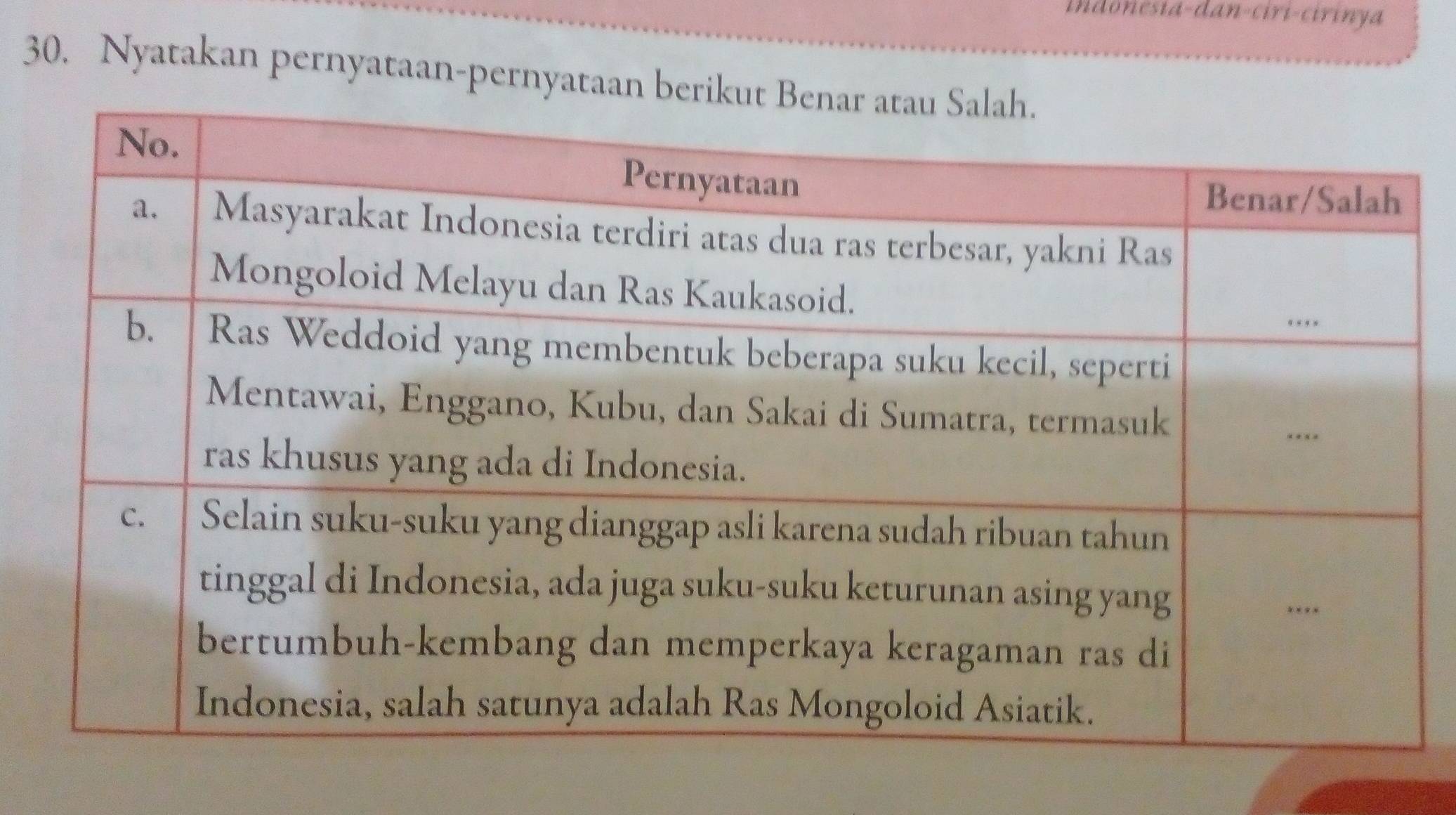 indonesta-dan-ciri-cirinya 
30. Nyatakan pernyataan-pernyataan beri