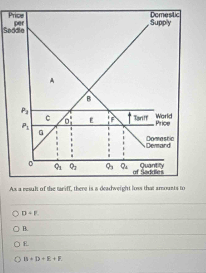 Saddie
D+F.
B.
E.
B+D+E+F.