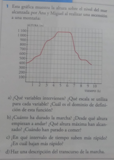 Esta gráfica muestra la altura sobre el nivel del mar 
alcanzada por Ana y Miguel al realizar una ascensión 
a una montaña: 
TIEMPO (h) 
a) ¿Qué variables intervienen? ¿Qué escala se utiliza 
para cada variable? ¿Cuál es el dominio de defini- 
ción de esta función? 
b)¿Cuánto ha durado la marcha? ¿Desde qué altura 
empiezan a andar? ¿Qué altura máxima han alcan- 
zado? ¿Cuándo han parado a comer? 
c) ¿En qué intervalo de tiempo suben más rápido? 
¿En cuál bajan más rápido? 
d) Haz una descripción del transcurso de la marcha.