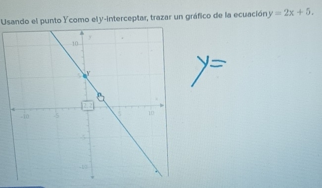 Usando el punto Ycomo ely-interceptar, trazar un gráfico de la ecuación y=2x+5.