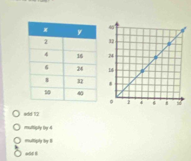 add 12
multiply by 4
multiply by 8
add B